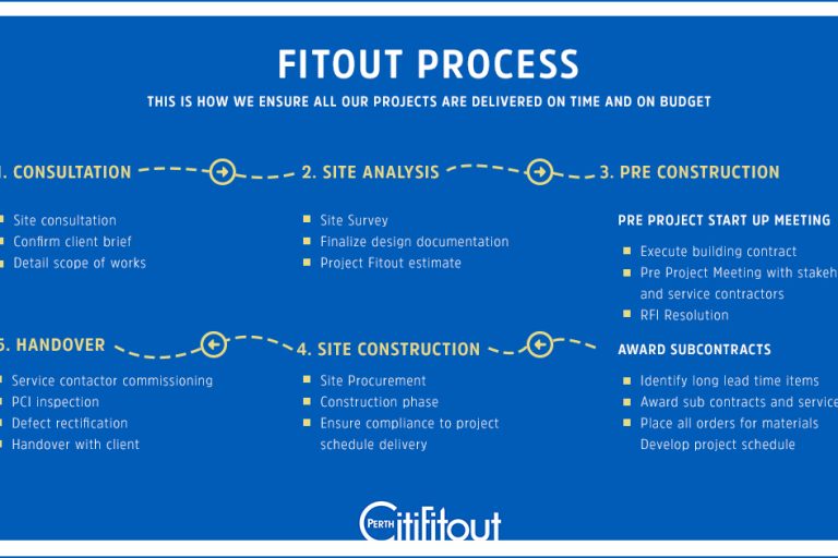 Fitout Process